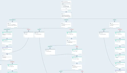 Complicated HubSpot Workflow