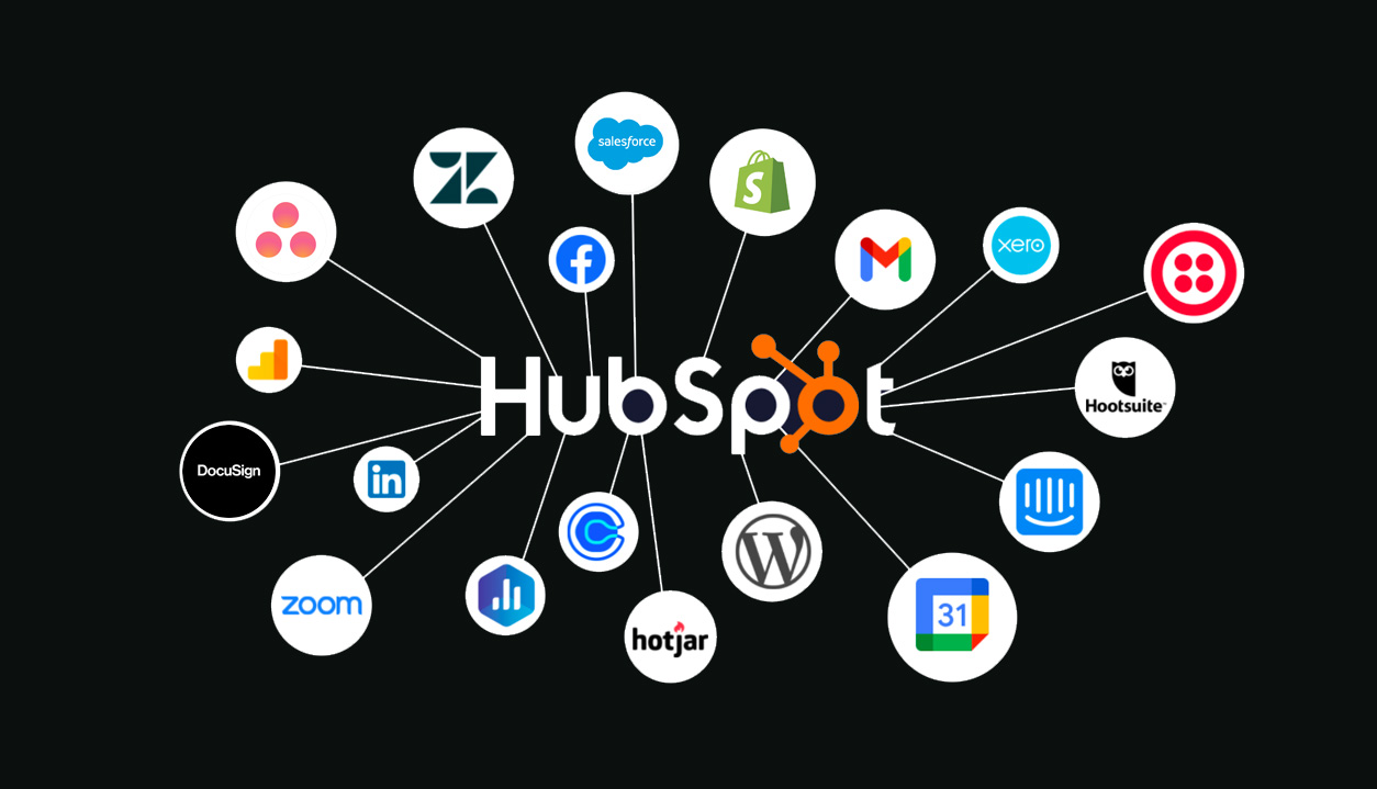 HubSpot software integrations diagram